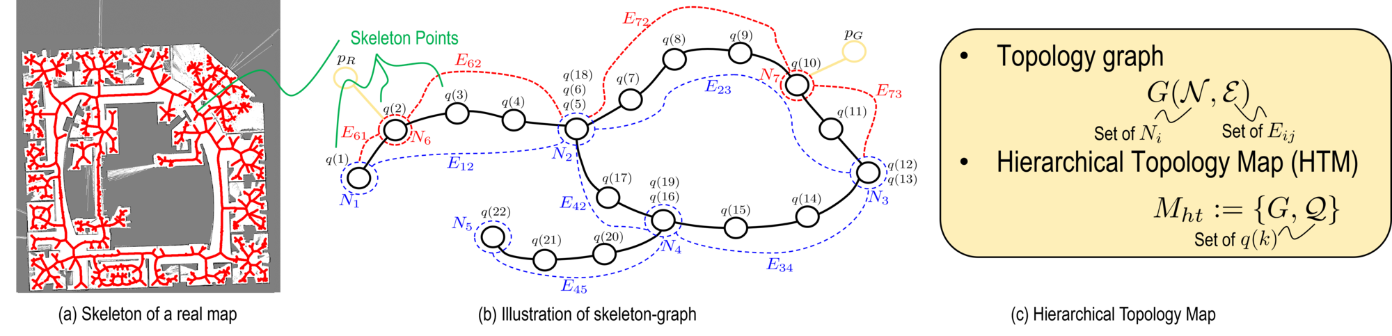 (pic) HTM definition