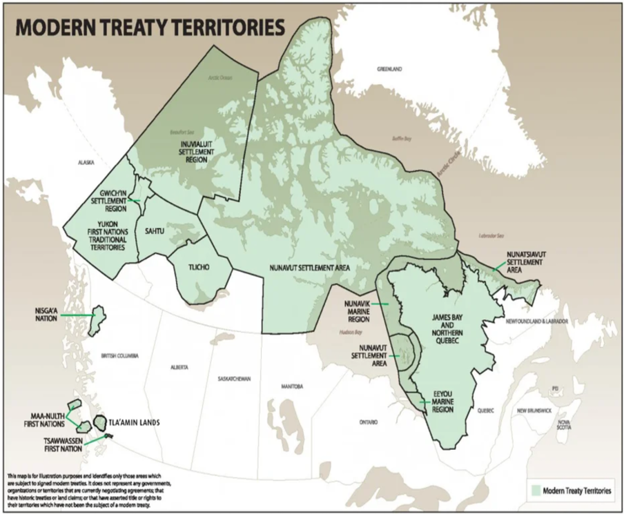Modern Treaties