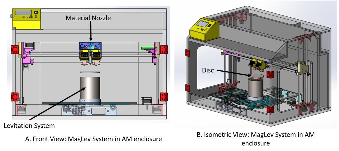 MagLev System in Additive Manufacturing Machine