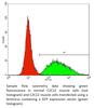 Flow Cytometry2