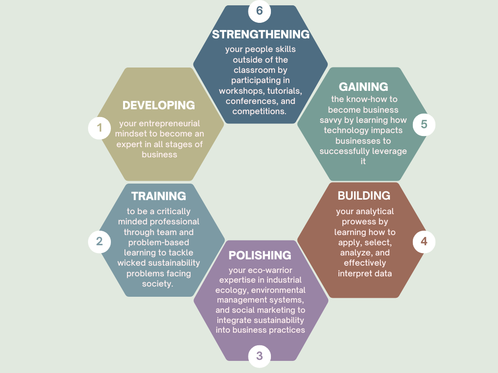 Learning outcome SFM