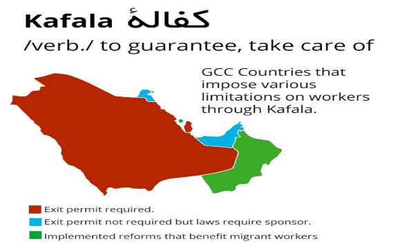 Map of countries impacted by Kafala Law