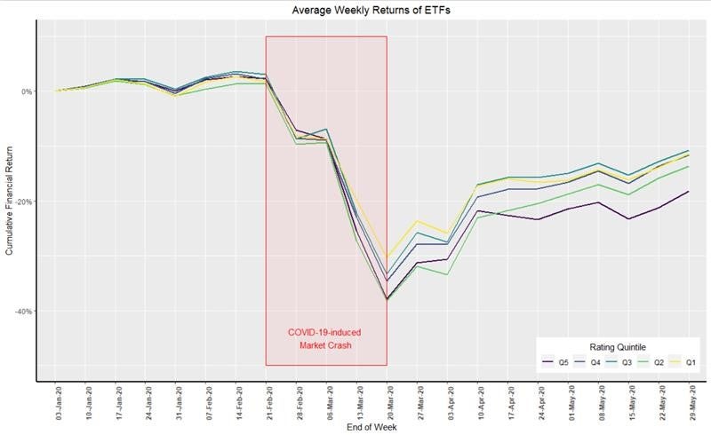 Financial chart