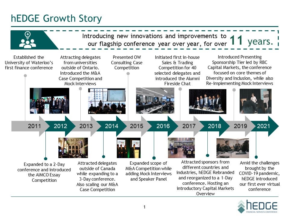 Image showing hEDGE Growth Story