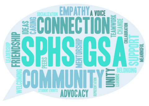 Wordcloud with SPHS GSA, CONNECTION, COMMUNITY, and more