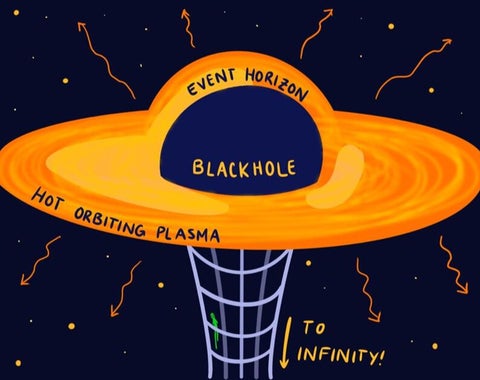 Diagram of a black hole