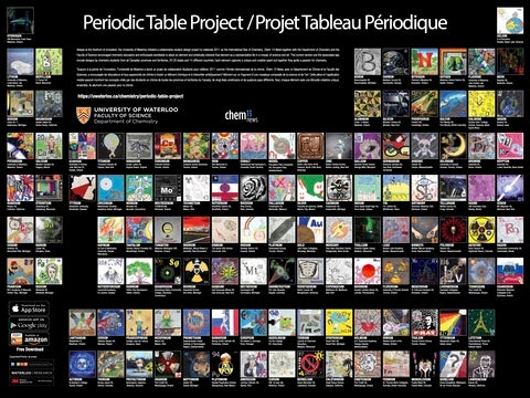 The Periodic Table Project showing the periodic table with each element represented by a piece of art.