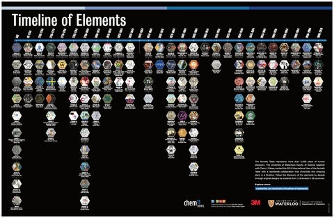 The Timeline of Elements produced by the University of Waterloo's Chem 13 News Magazine and the Science Museum and Galleries