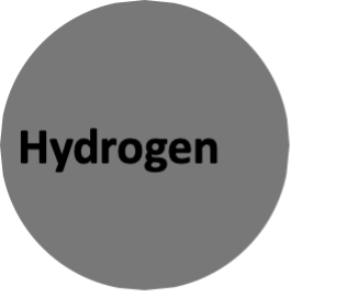 Grey circle with "hydrogen" in the centre.