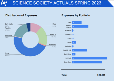 Actuals - Spring 2023