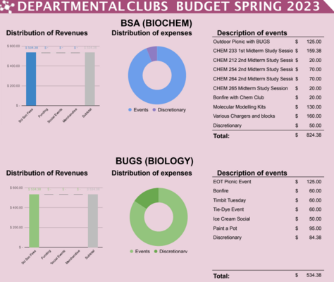 Clubs budget 2023