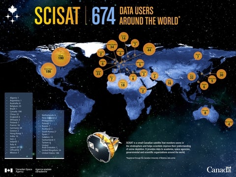 Canadian Space Agency's SCISAT data users by country infographic: 674 data users total
