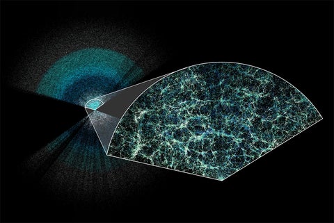 A 3D map of the universe using DESI.