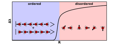 Water molecule diagram. See caption.