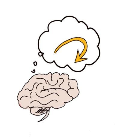 graphic of a brain with a thought-bubble showing a circular arrow back to itself, representing "thinking about how we think"