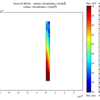 Figure 19: COMSOL chemisorption kinetics simulation of Self-assembled monolayers (SAMs) on the interface