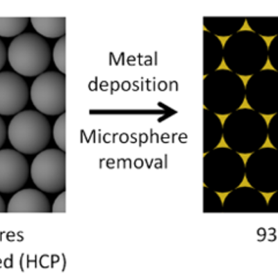 Figure 4: Top down illustration of the nanosphere lithography (NSL) fabrication procedure