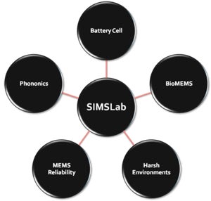 About SIMSLab: Battery cell, phonics, BioMEMS, MEMS-Reliability, Harsh environments