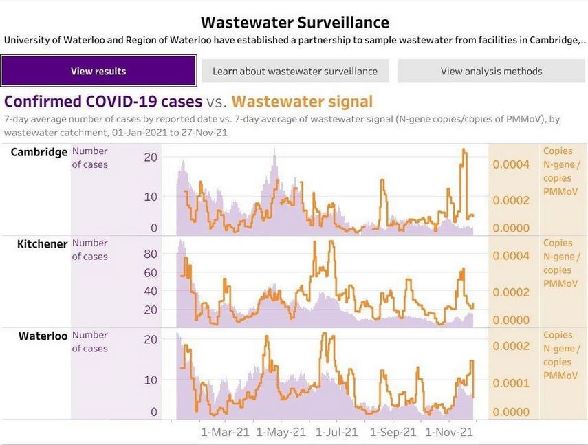 Waterloo Wastewater Surveillance