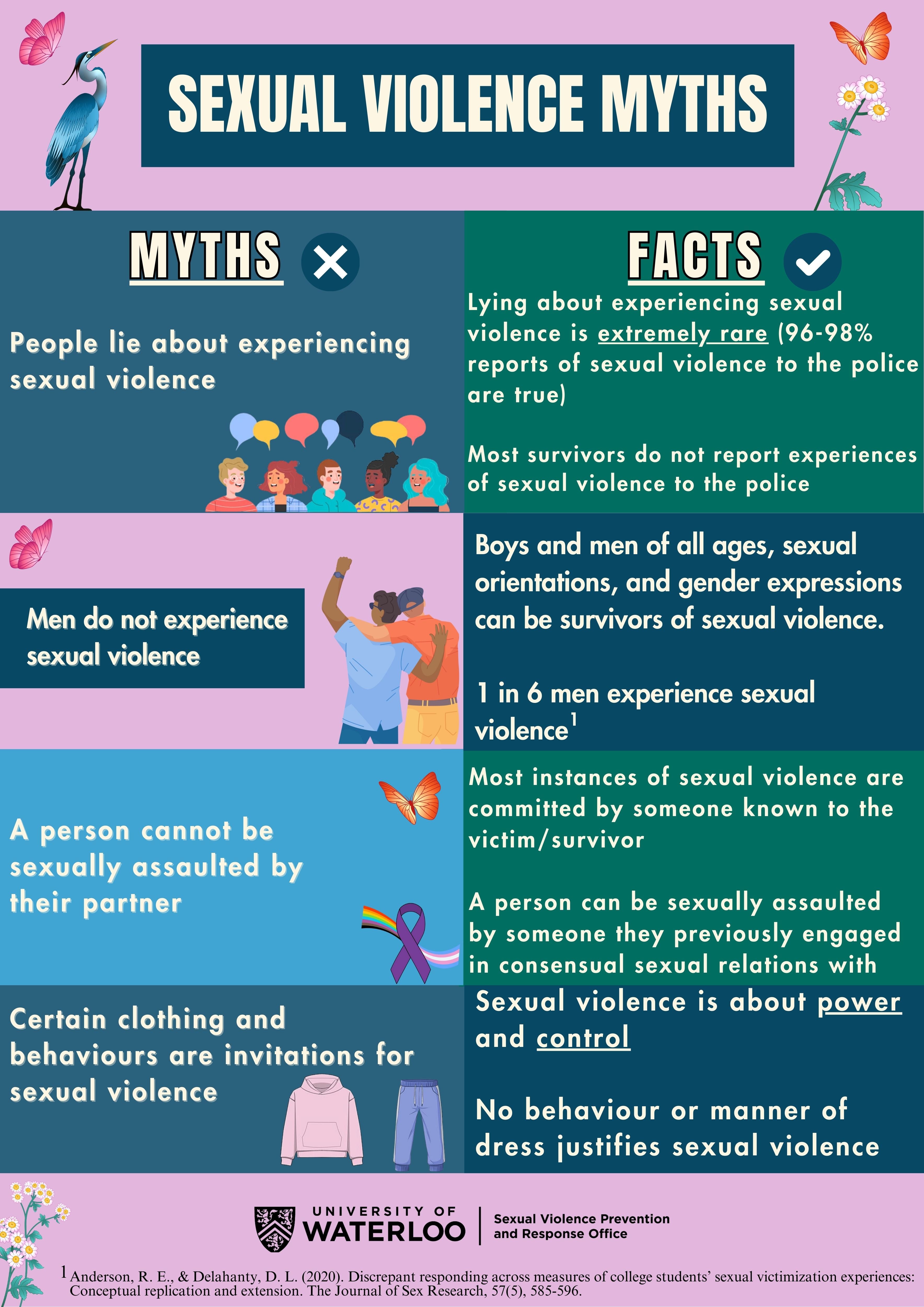 SVPRO Sexual Violence Myths & Facts Infographic