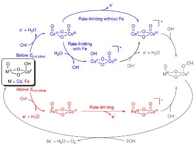Structural formulas showing a complicated reaction mechanism aided by catalysis