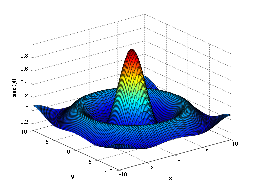 Three dimensional plot created in Matlab