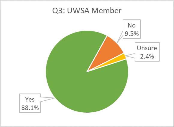 UWSA member