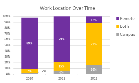 graph 2