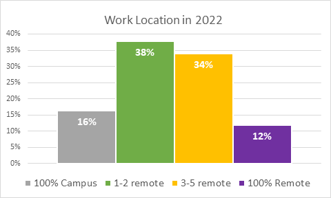 graph 3