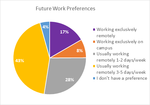 graph #5