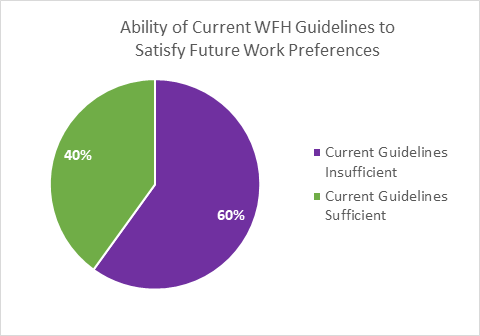 graph 6