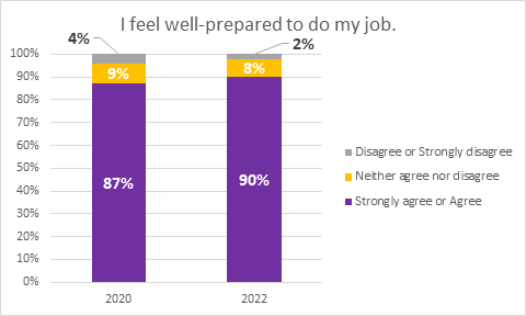 graph #7