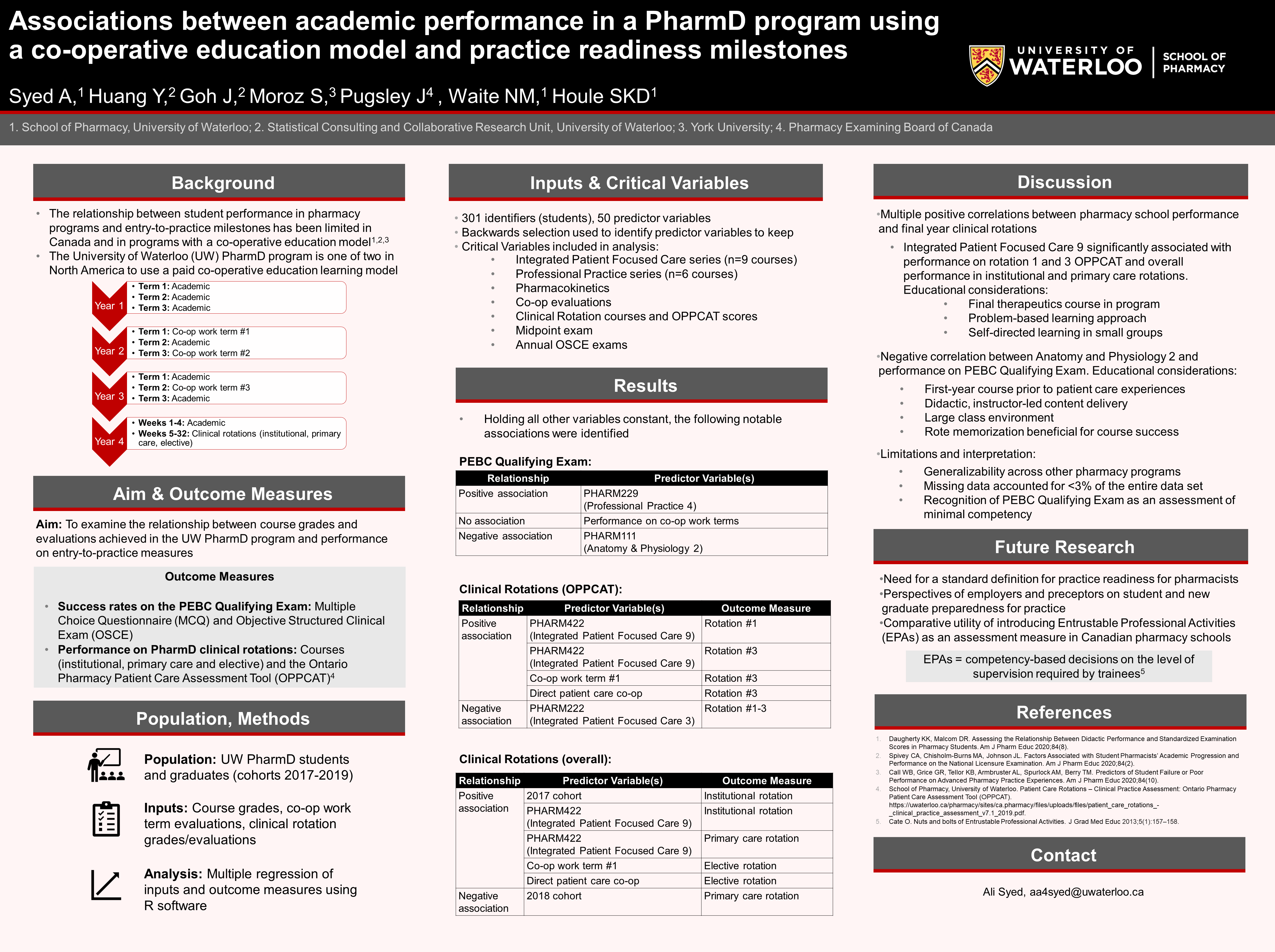 A poster depicting Associations between academic performance in a PharmD program using a co-operative education model and practice readiness milestones.