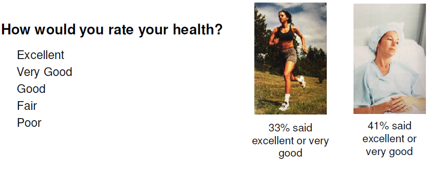 Health ratings with picture of runner and picture of hospital patient