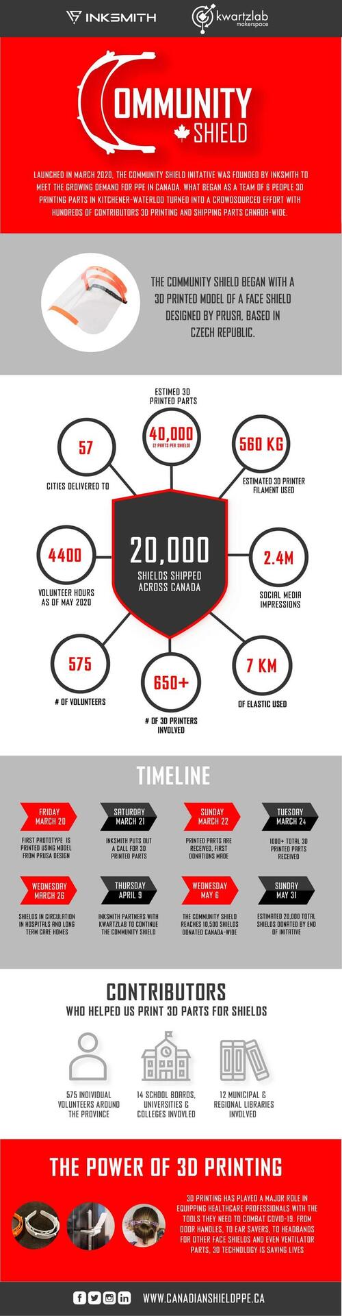 an infographic provided by Inksmith to explain the Community Shield