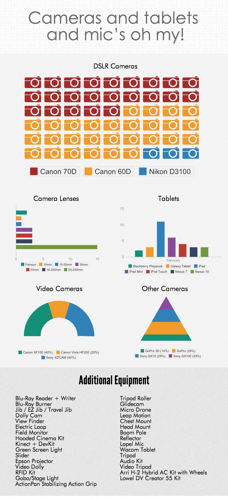 Equipment Infographic - click to enlarge