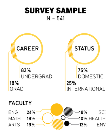 survey sample