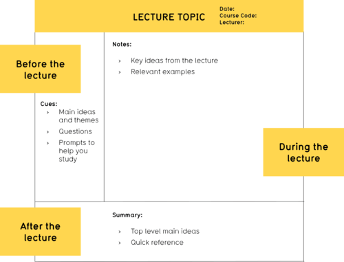 Lecture topic, date, course code and lecturer at the top with sections for before the lecture, during the lecture and after the lecture