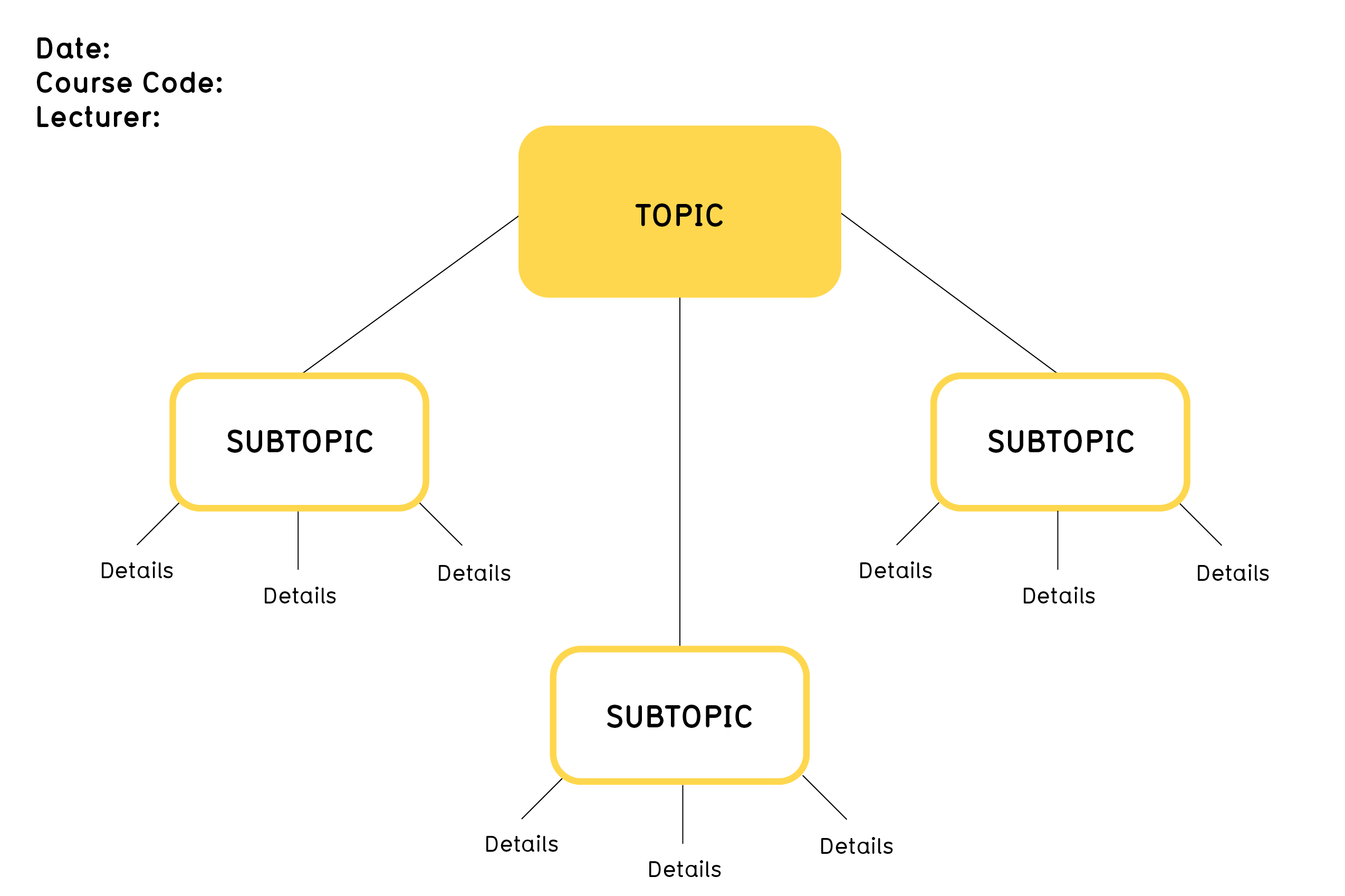 Example of a concept map for lecture notes.