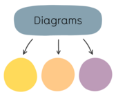 A flow chart with the title "diagrams"