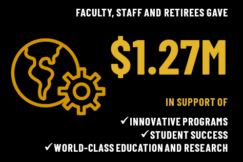 1.27M to support Innovative programs, student success, and world-class education and research