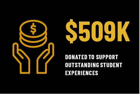 $509k donated to support outstanding student experiences