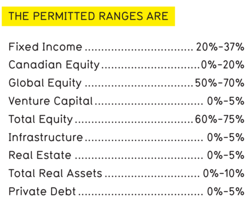 portfolio asset mix