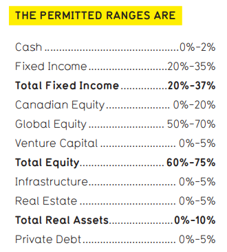 permitted ranges