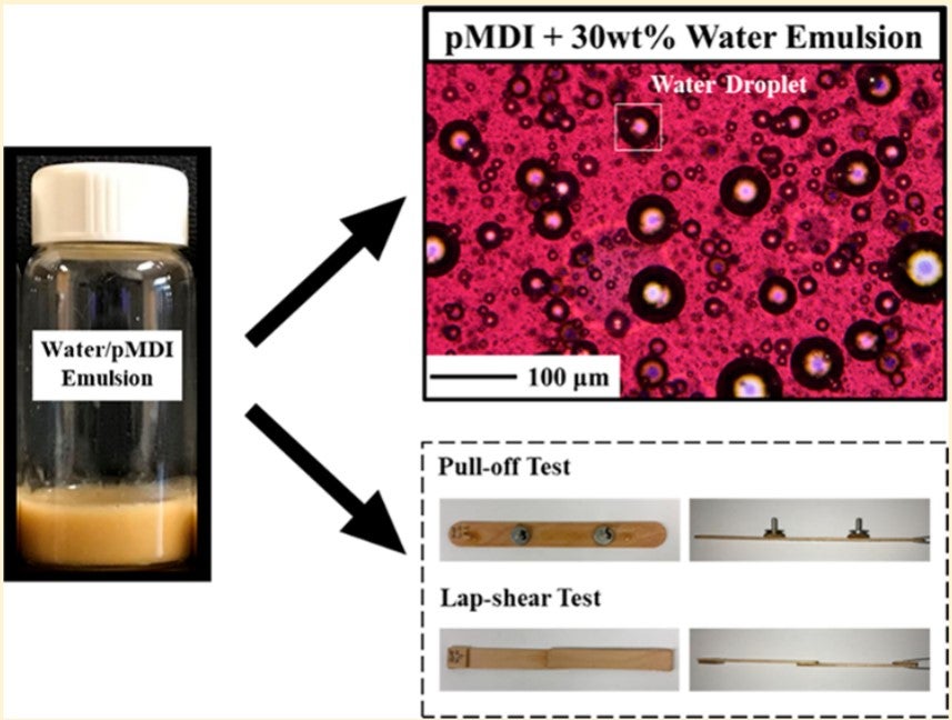 Behavior of Water/pMDI Emulsion Adhesive on Bonding Wood Substrates with Varied Surface PropertiesChe ZhangLi Yu