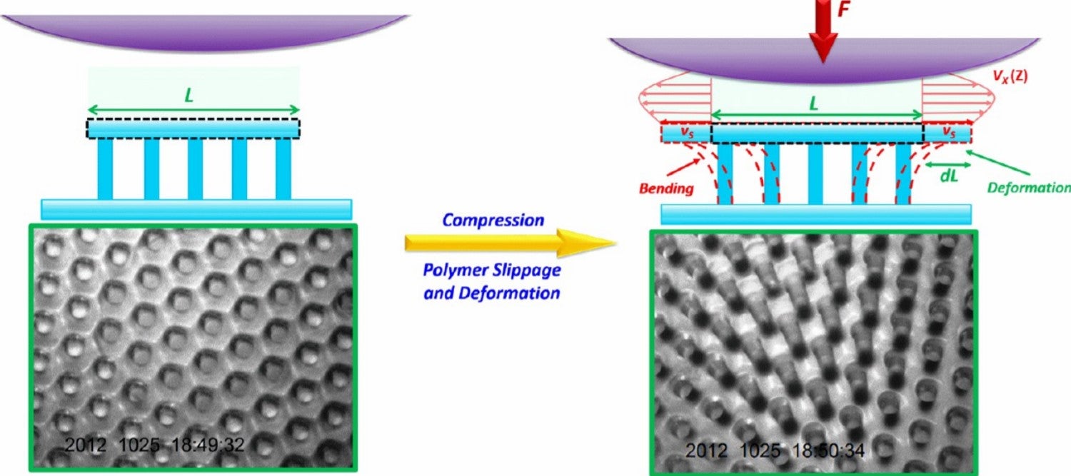 Bioinspired Functionally Graded Adhesive Materials: Synergetic Interplay of Top Viscous–Elastic Layers with Base Micropillars