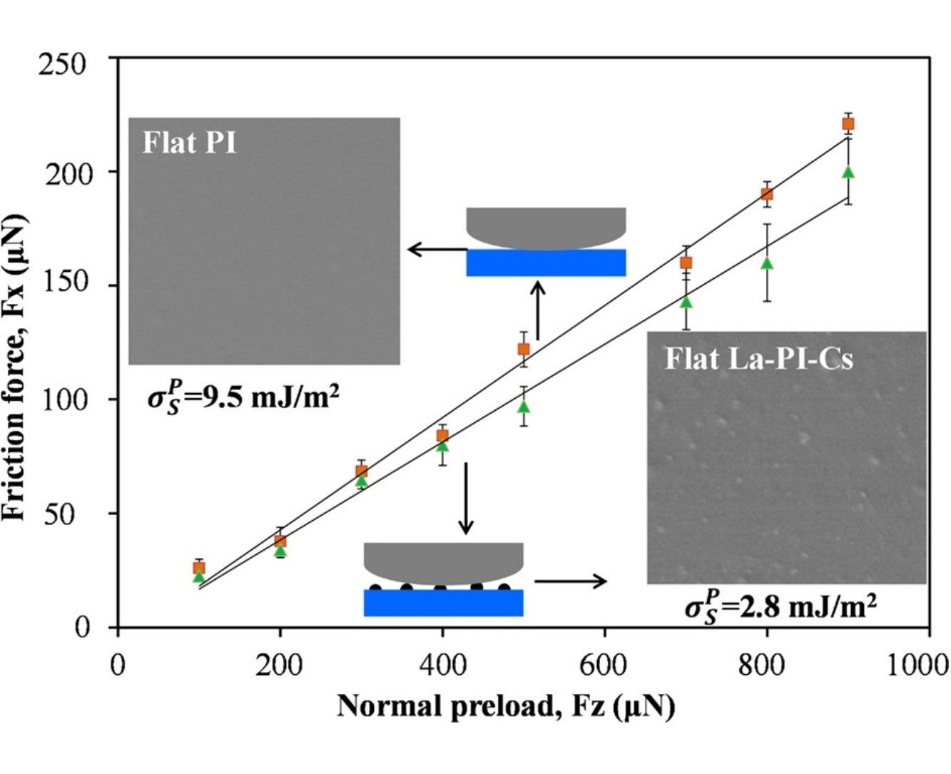 Nanoparticles Synthesis Functionalization and Dispersion in Nanocomposites