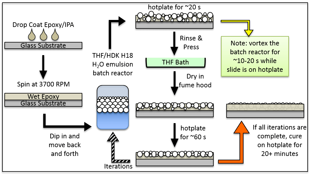 bio_inspired PDMS functionalization