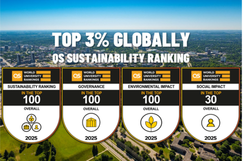 Aerial view of campus with overlaid words "Top 3% Globally: QS Sustainability Ranking" and images of 3 badges for Overall, Environmental, Social, and Governance