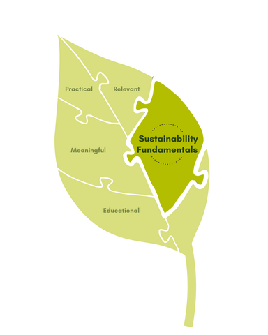 Leaf in a puzzle shape, in each puzzle piece are the words: Sustainability fundamentals, practical, relevant, meaningful, educational. 